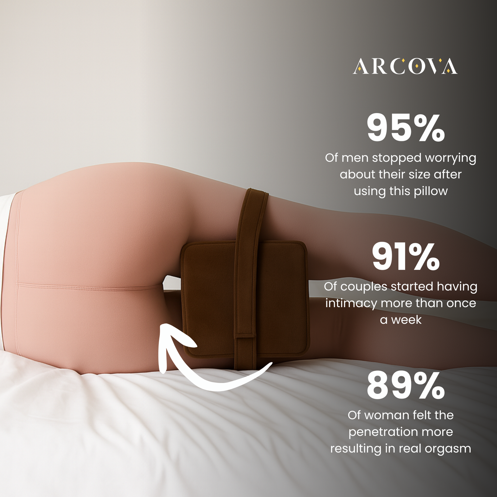 Eliminate Intimacy Pain